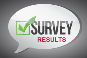 Return to School - Parent Survey Results